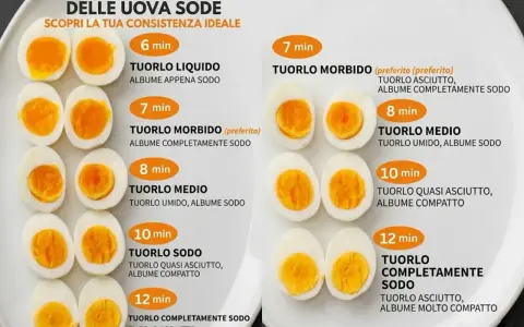 Guida alla cottura delle uova sode: scopri la consistenza ideale per tuorlo liquido, morbido, medio o sodo.