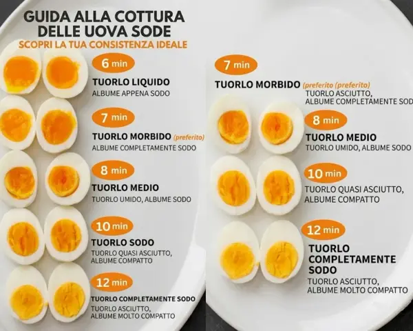 Guida alla cottura delle uova sode: scopri la consistenza ideale per tuorlo liquido, morbido, medio o sodo.